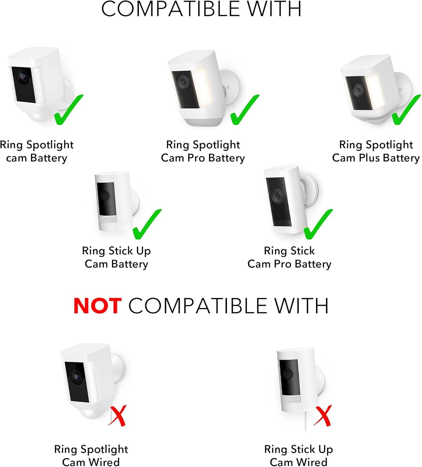 Upgrade Your Ring Camera with Our 2W 5V Solar Panel – Never Run Out of Power Again! (1-Pack, White)