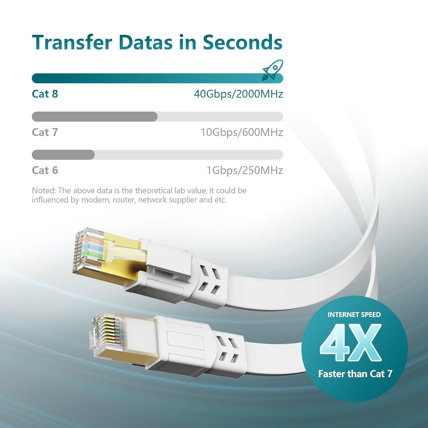 Ultra-Fast Cat8 Ethernet Cable - 25FT Heavy Duty Outdoor/Indoor, 40Gbps, Weatherproof & UV Resistant for Gaming & Streaming