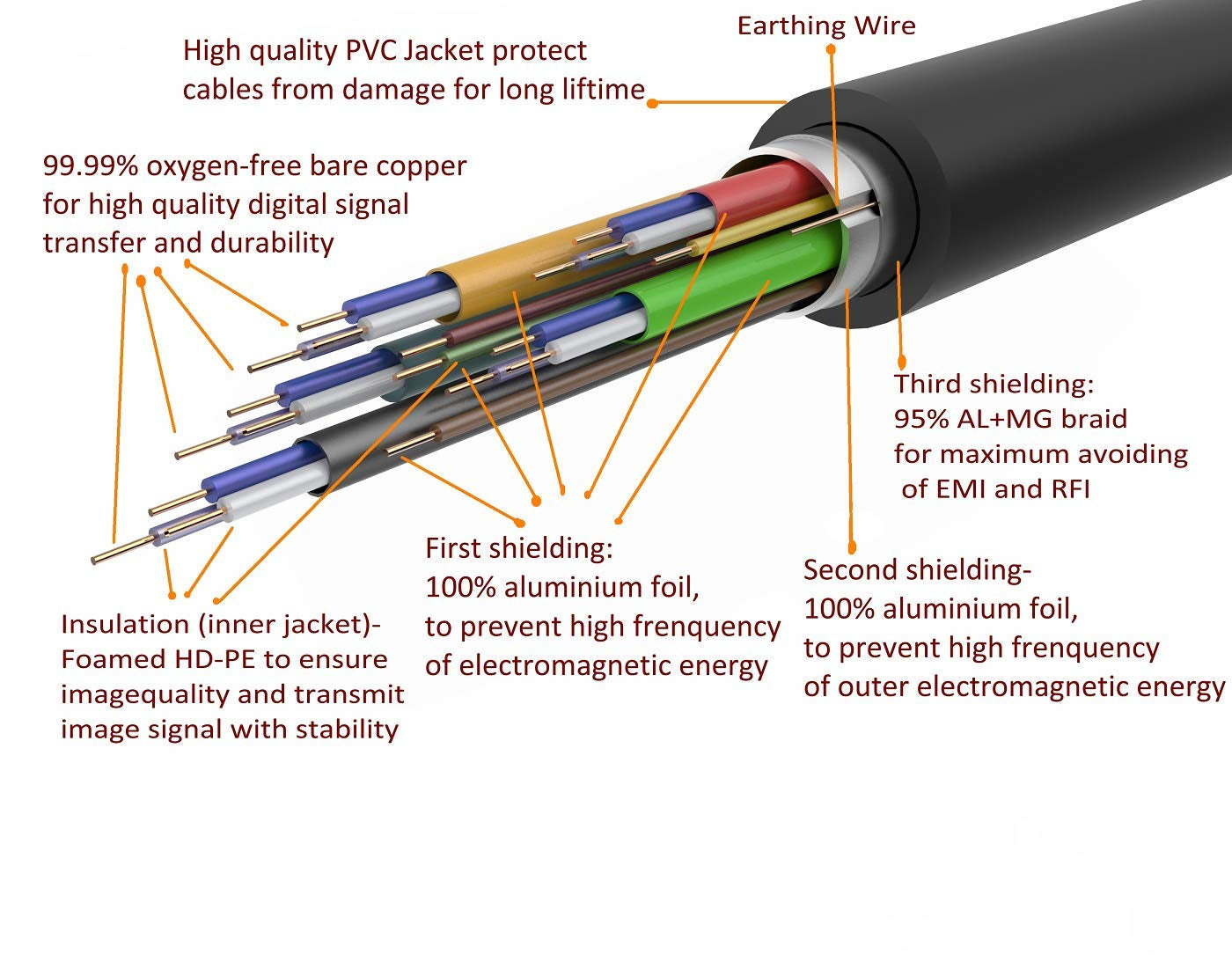 Premium 10 Feet 4K HDMI Cable 2.0 - Ultra HD 2160P, 60Hz, Ethernet & 3D ARC with Gold-Plated Connectors - Variety of Lengths Available (6Ft to 100Ft)